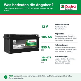 Castrol AGM 12V Start-Stop teknolojili binek araç aküsü, VRLA sızdırmaz AGM teknolojisiyle yüksek performans