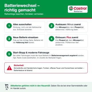Castrol AGM 12V Start-Stop teknolojili binek araç aküsü, VRLA sızdırmaz AGM teknolojisi ile yüksek performans sağlar
